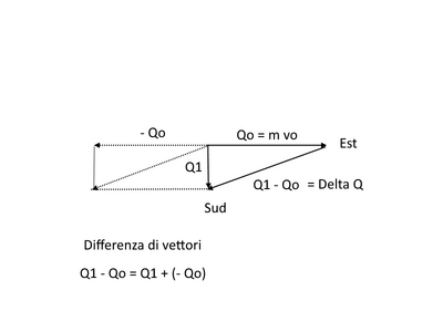 DeltaQ1Qo