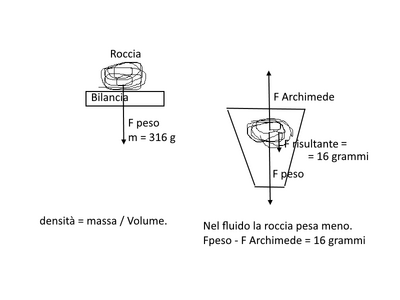 Roccia