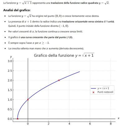 Volume solido rotazione  rappresentazione grafica 1