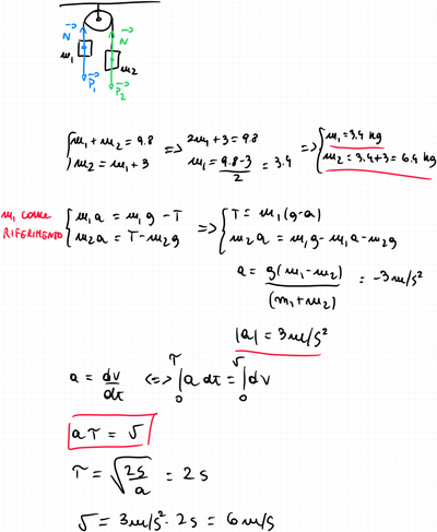 test (10)
