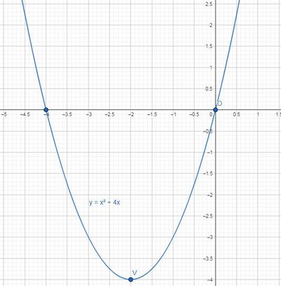 parabola
