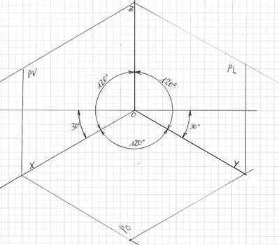 schema piani, assi e angoli assonometria isometrica 30°