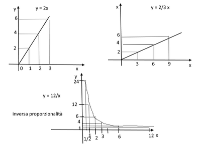 grafici3