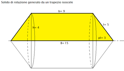 solido di rotazione generato da un trapezio intorno alla base maggiore 22052025
