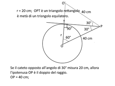 tangente