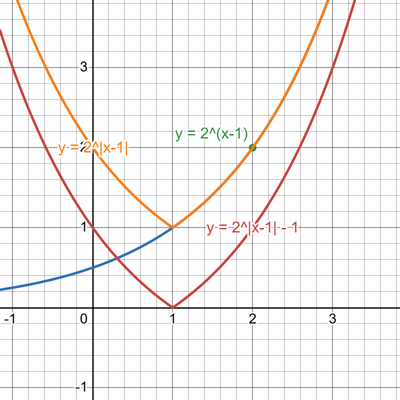 desmos graph   2024 10 13T092334.404