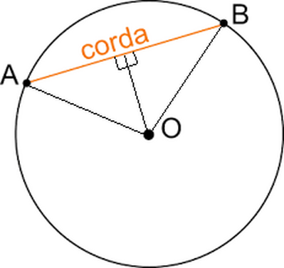 cordax