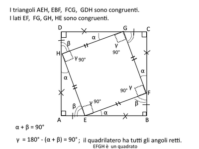 quadrati