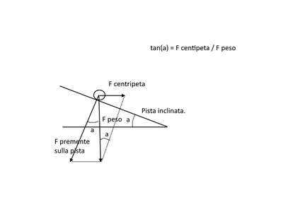 pista