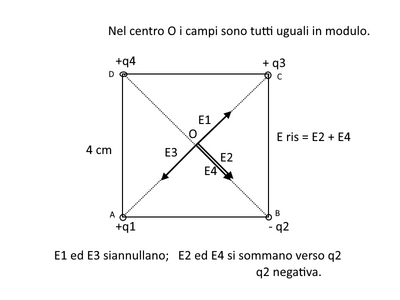 campi elettr
