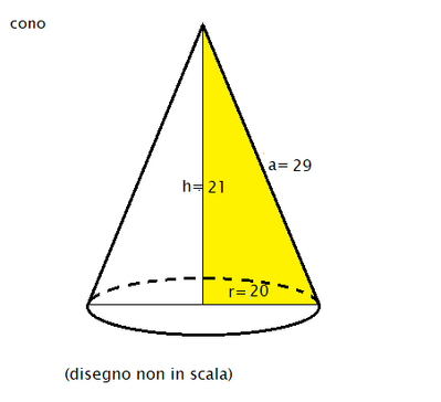 cono 29052025