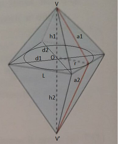 bipir