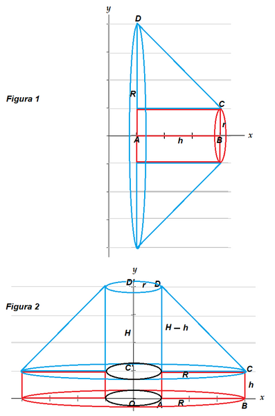 Calcolo volume rotazione trapezio asse x e y  senza integrali 3