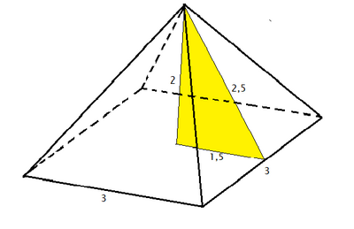 piramide con apotema