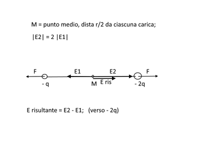 campi