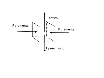cubo