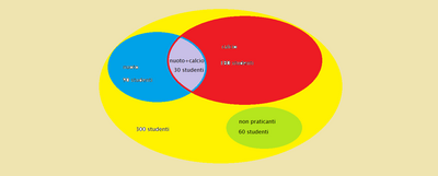 diagramma di Venn