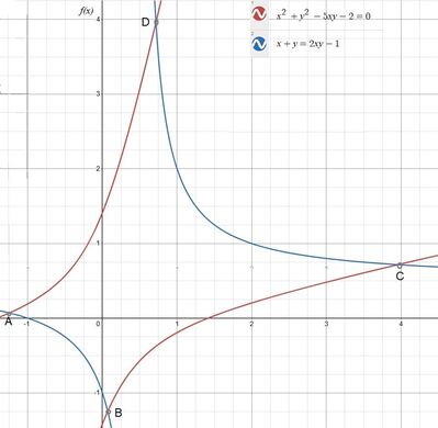 Graph a function particolare www.desmos.com