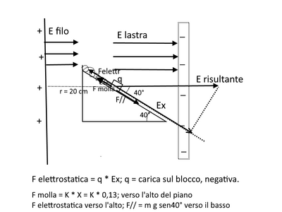 campi2