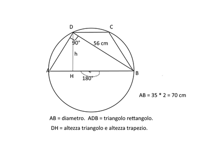 trapezioinsc2
