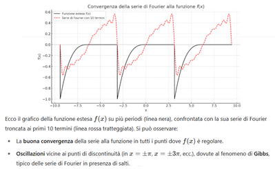 Velocità di convergenza Fourier 4