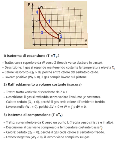 Ciclo di Stirling con grafico 1