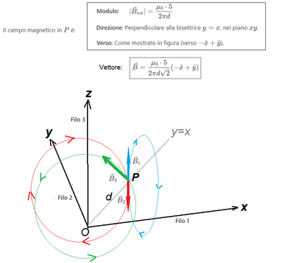 Campo magnetico generato da 3 fili 3