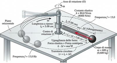 Allungamento molla rotante disegno