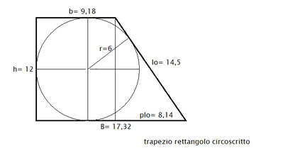 trapezio rettangolo circoscritto 28042025