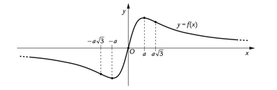 schema 3