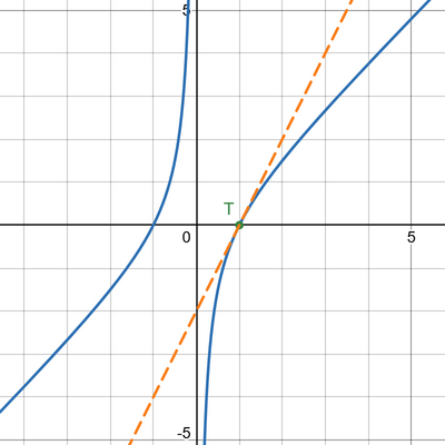 desmos graph (10)