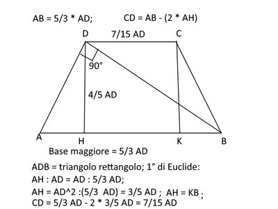 trapezio isoscele