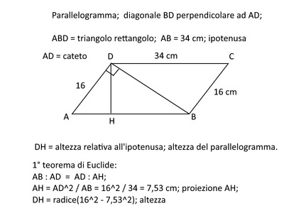 parallelogramma