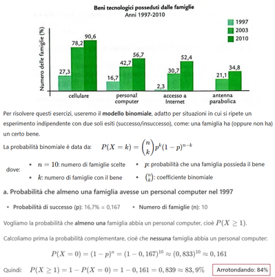 Analisi probabilità famiglie tecnologiche Istat 1 