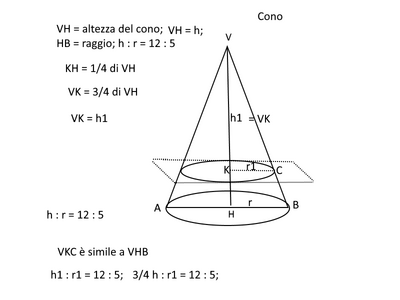 Cono2
