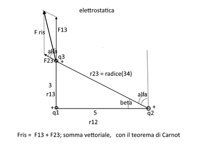 elettrostatica