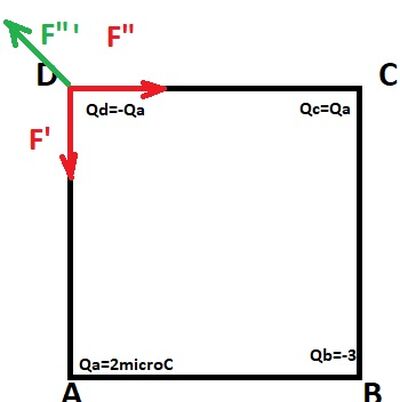 caricheaiverticiquadrat.