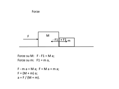 forze