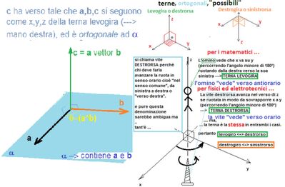 prodottovettoriale terne