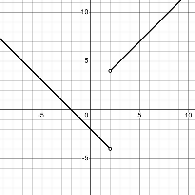 779