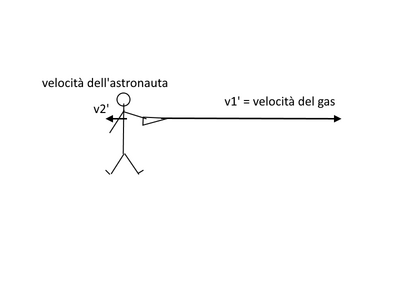 gas
