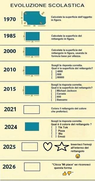 Evoluzione scolastica 2026