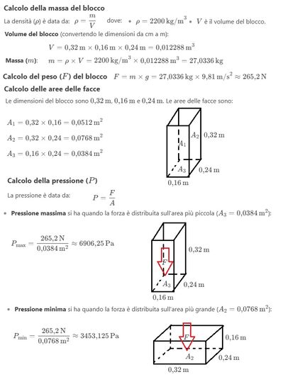 Pressione minima e massima