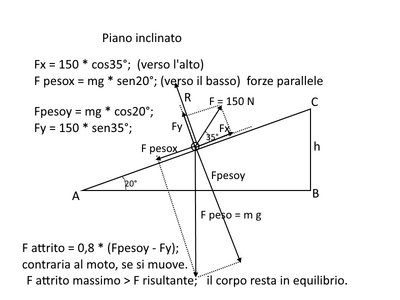 Piano forze