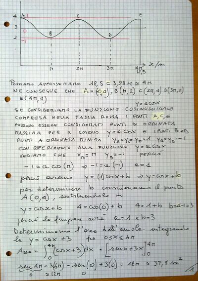 Aiuola 1