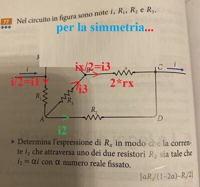 simmetria