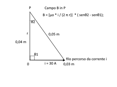 filo con corrente