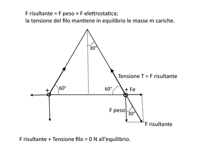 palline cariche