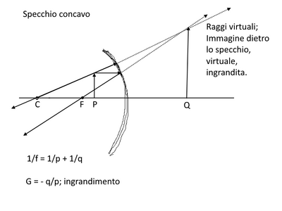 concavo2