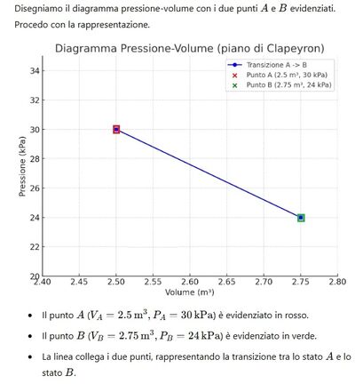 Clapeyron 2